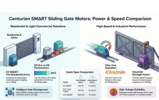 Sliding Gate Automation System Options in Kenya